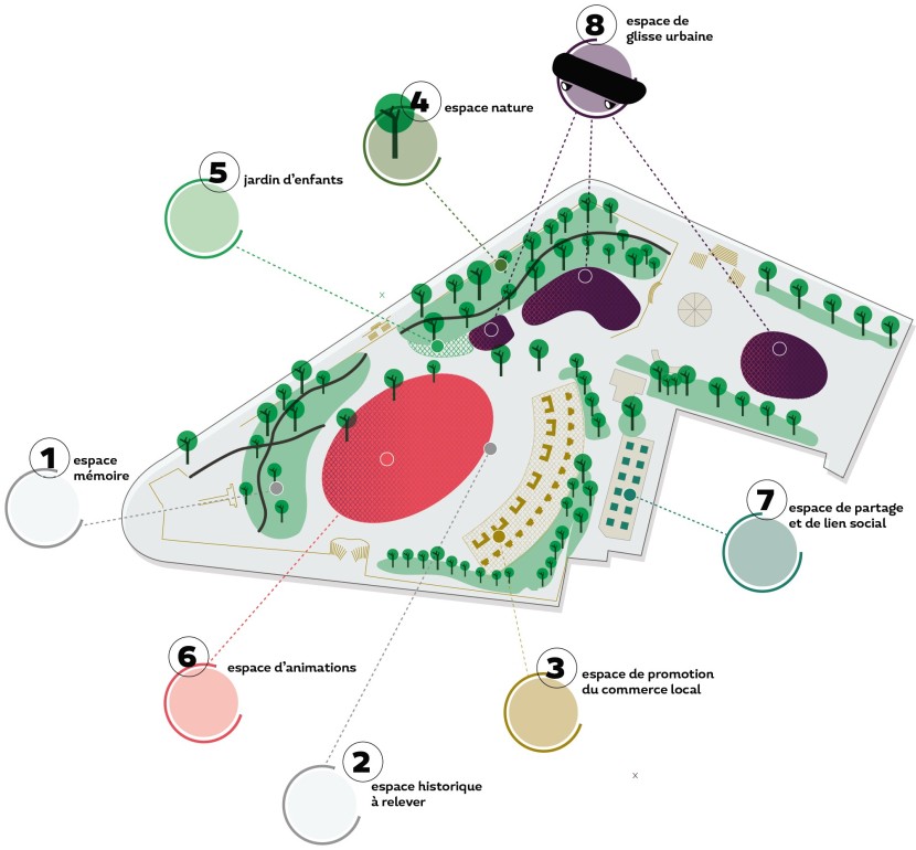 Schema d'intention